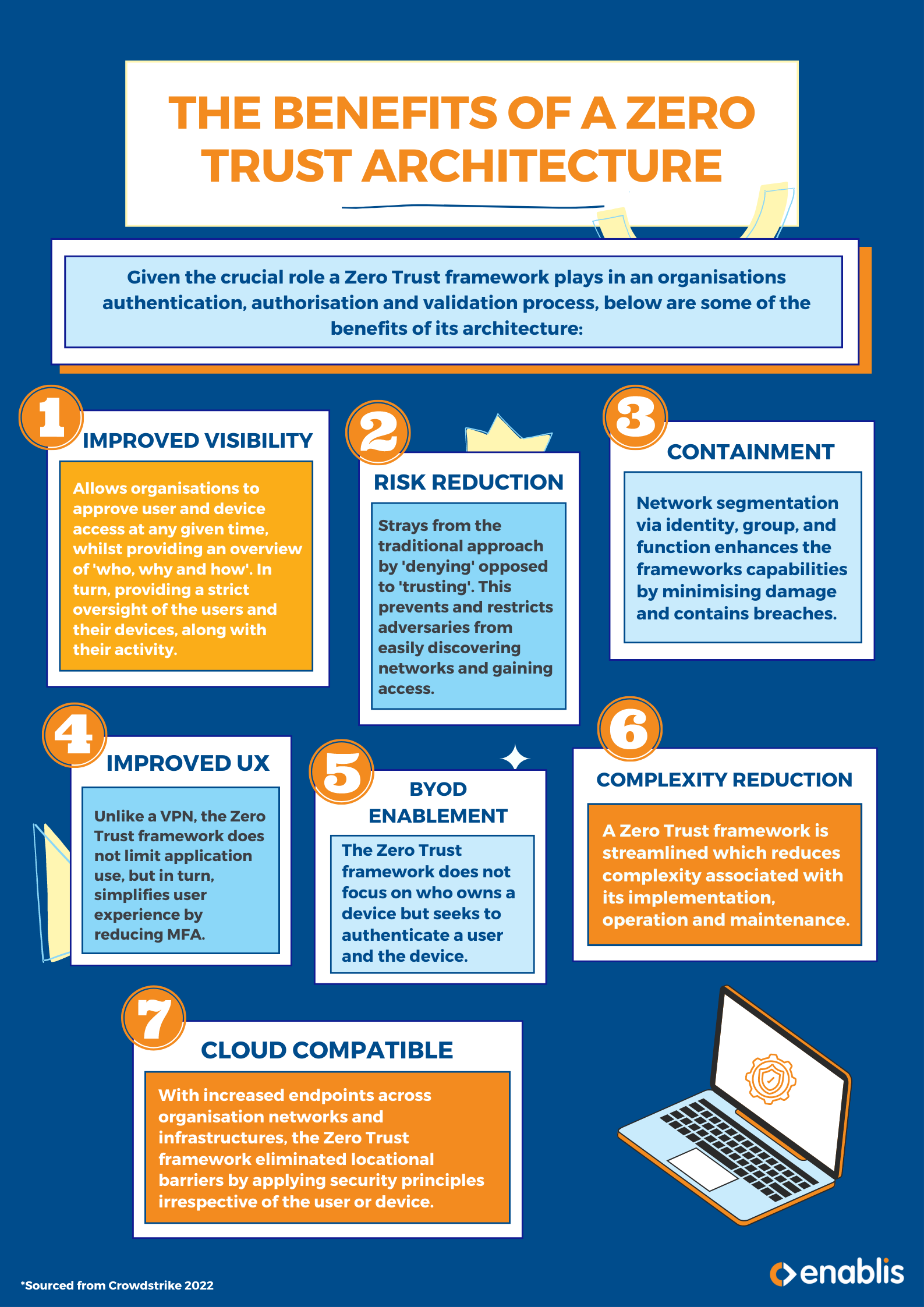 Defining Zero Trust And The Principles Of The Model